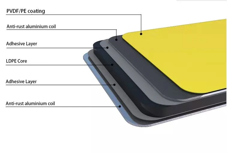 Aluminum plastic composite panel structure