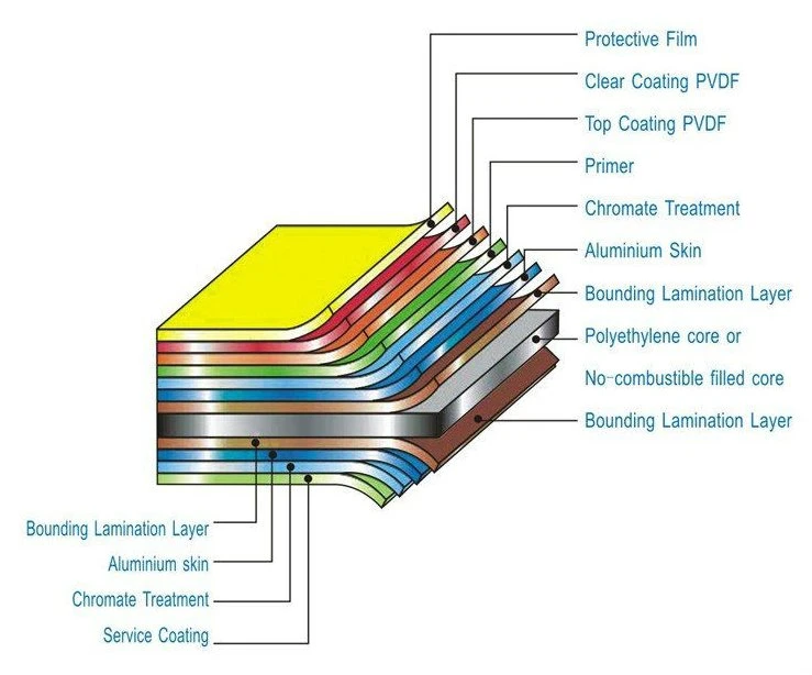 The structure of acp